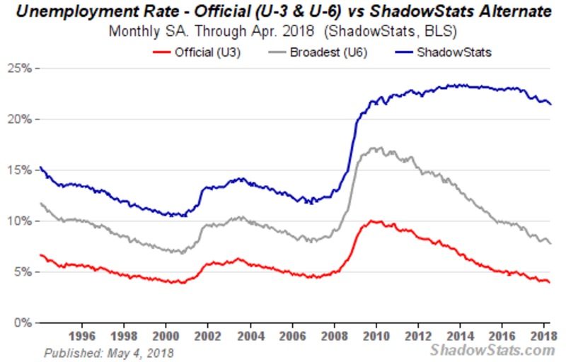 Službena, opća i stvarna stopa nezaposlenosti