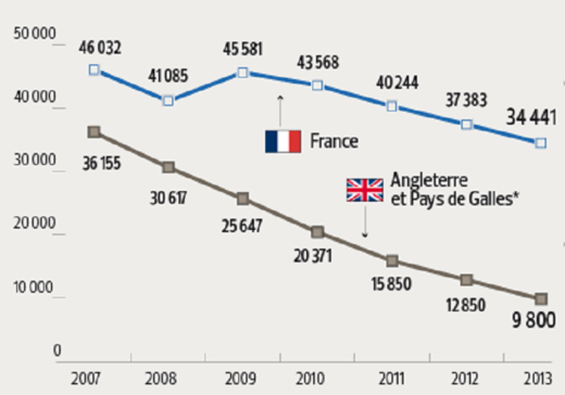 Torched cars in France and the UK