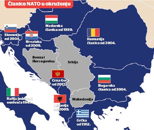 NATO okruženje