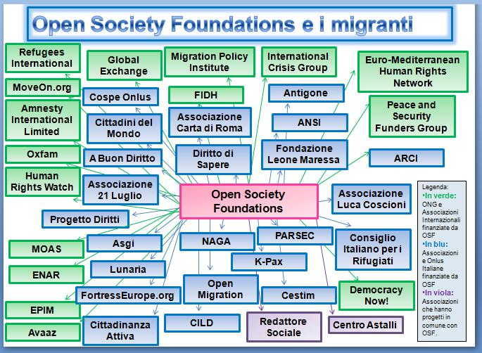 Soros' organizations