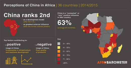 Percepcija o Kini u zemljama Afrike