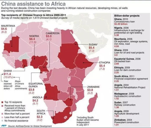 Kineska ulaganja u Afriku