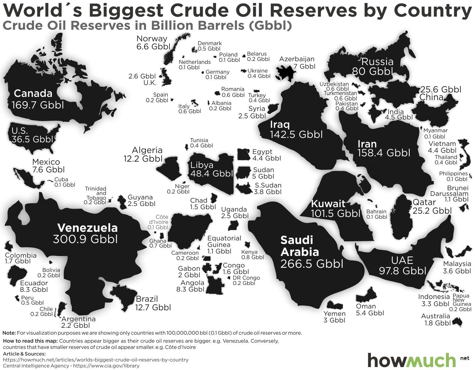 naftne rezerve