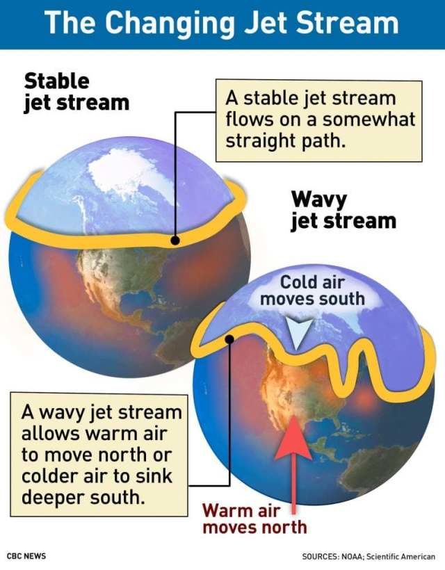 Changing jet streams