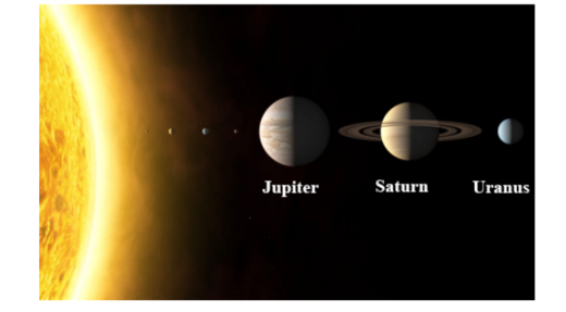 Slika 79: Vanjski planeti Jupiter, Saturn i Uran.