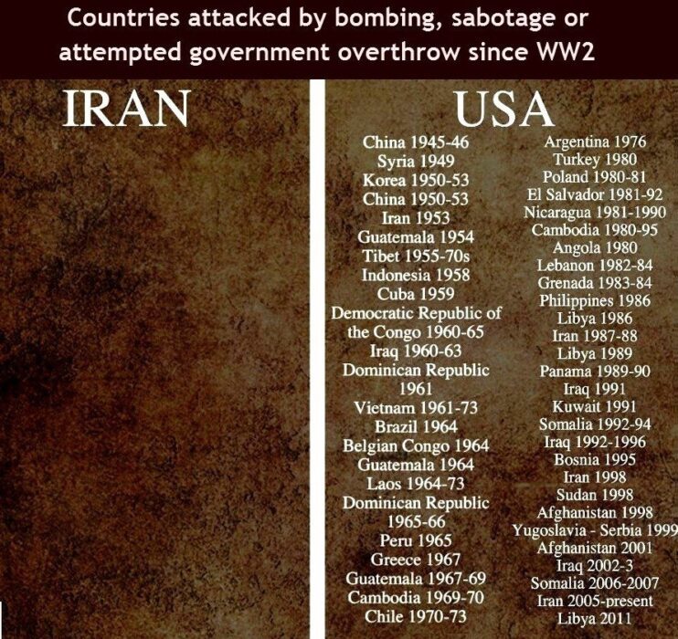 Poznata slika s prikazom američkih intervencija i agresija od WW2 do 2011.