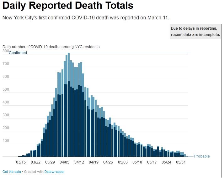 NYC peak deaths
