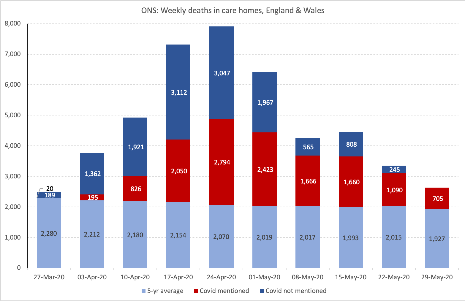 Deaths in care homes covid