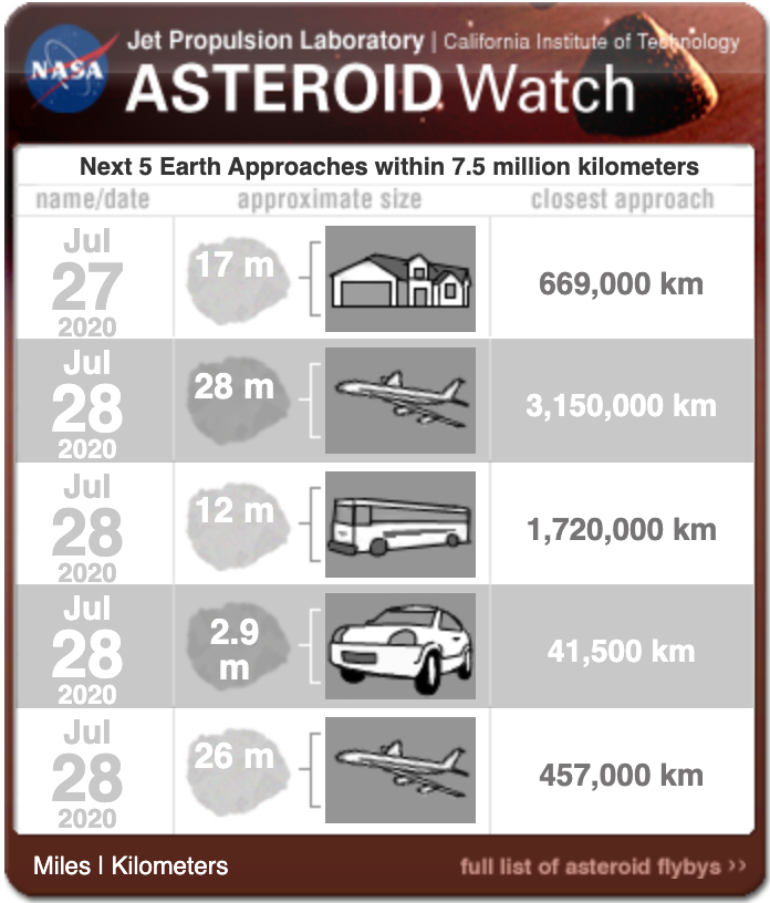 asteroidi