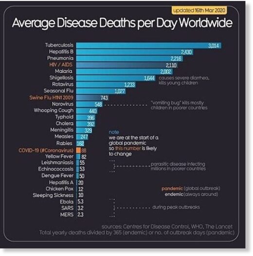 deaths per day chart