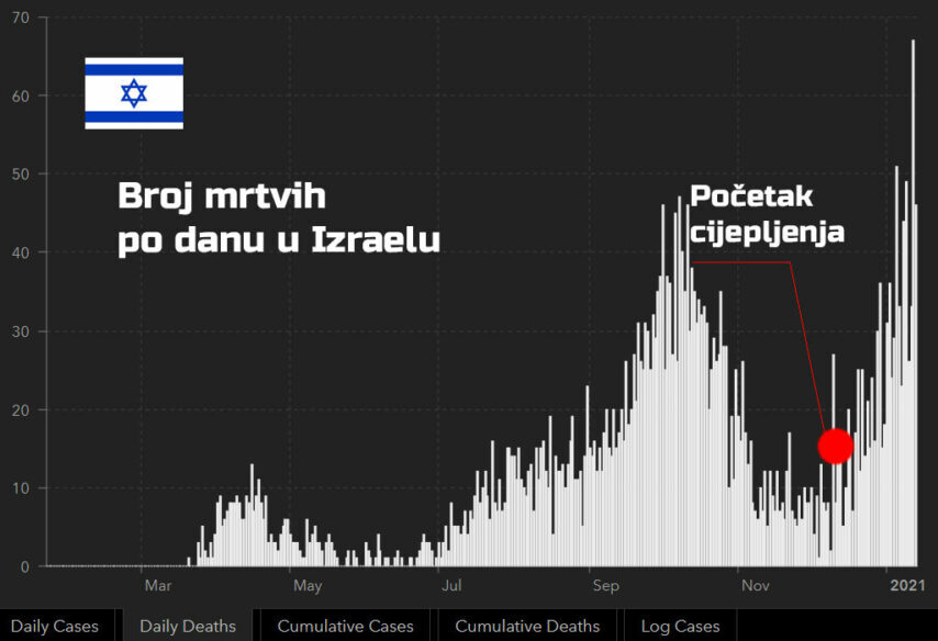 cijepljenje izrael