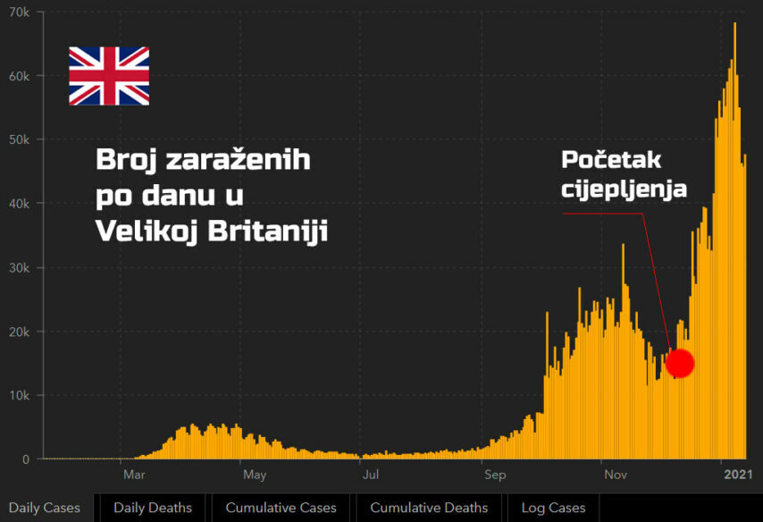 cjepljenje britanija