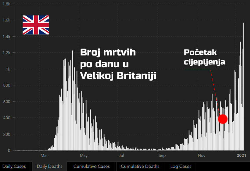 cijepljenje velika britanija