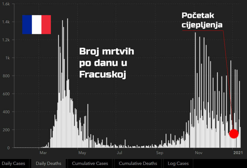 cijepljenje francuska