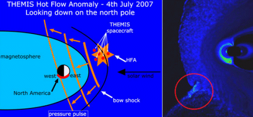 high flow anomaly