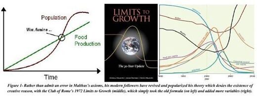 limits to growth eugenics club of rome