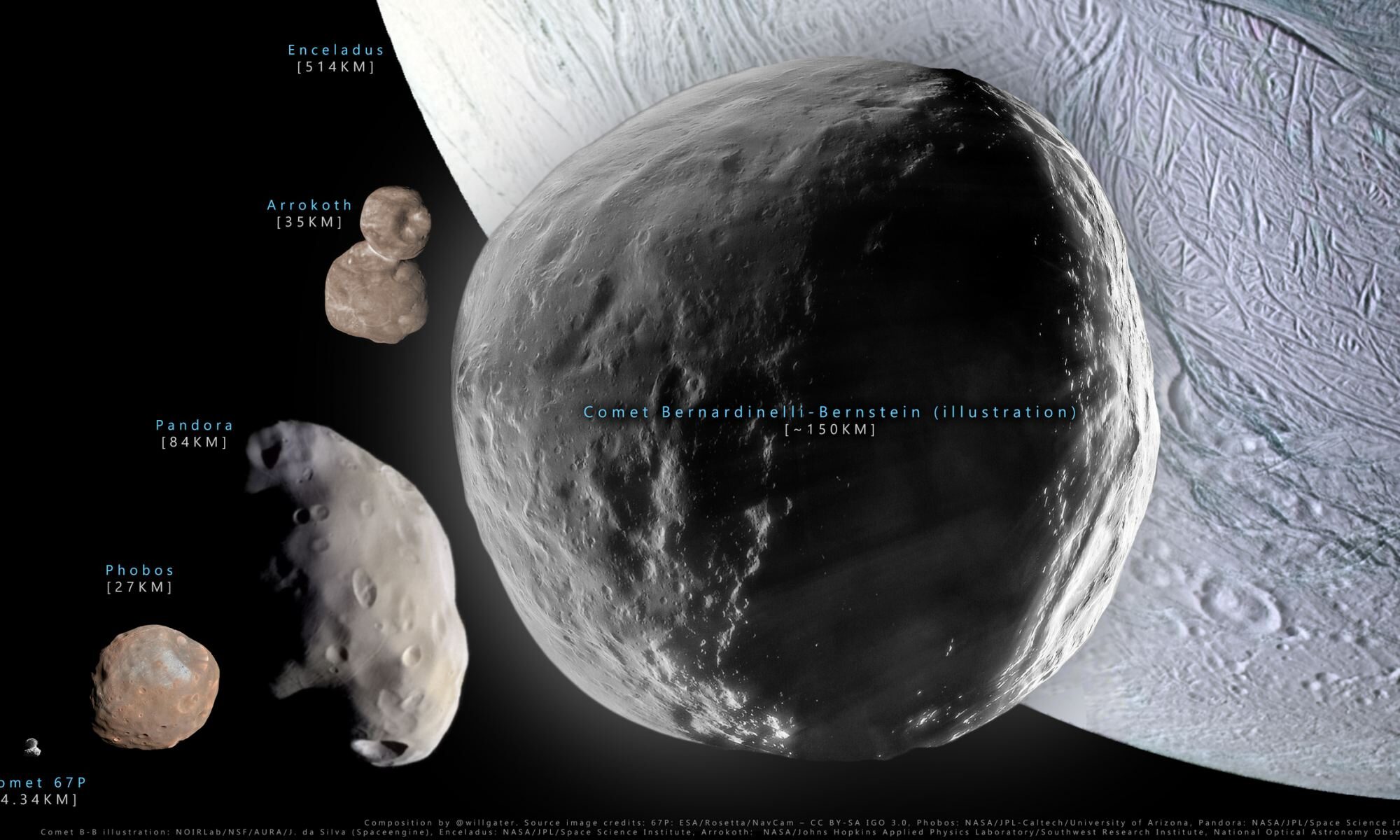 Klikni za povećanje Comet Comparison