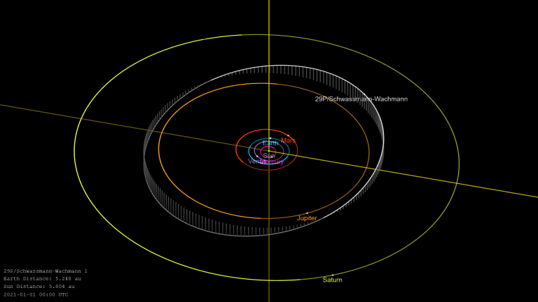 Orbita kometa 29P
