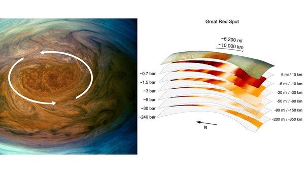 jupiter spot