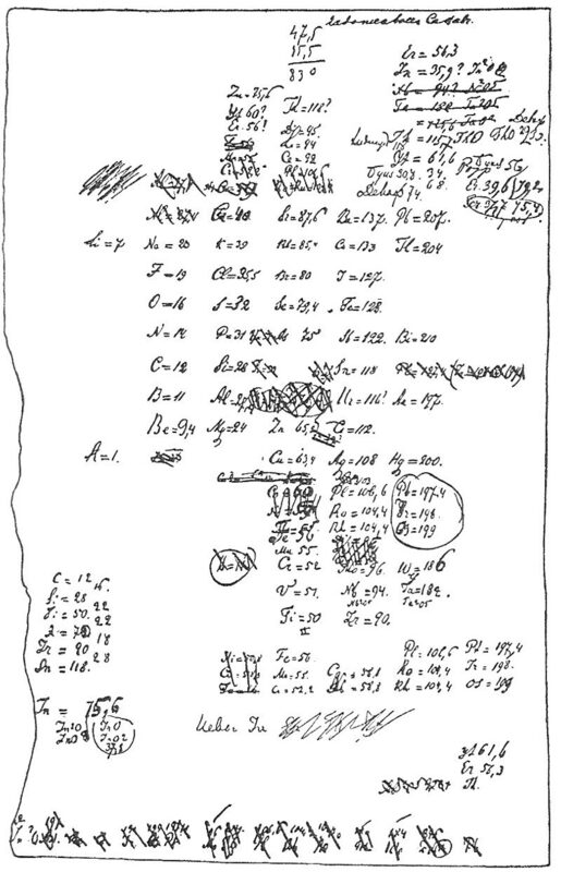 Prva skica tablice periodnog sustava elemenata