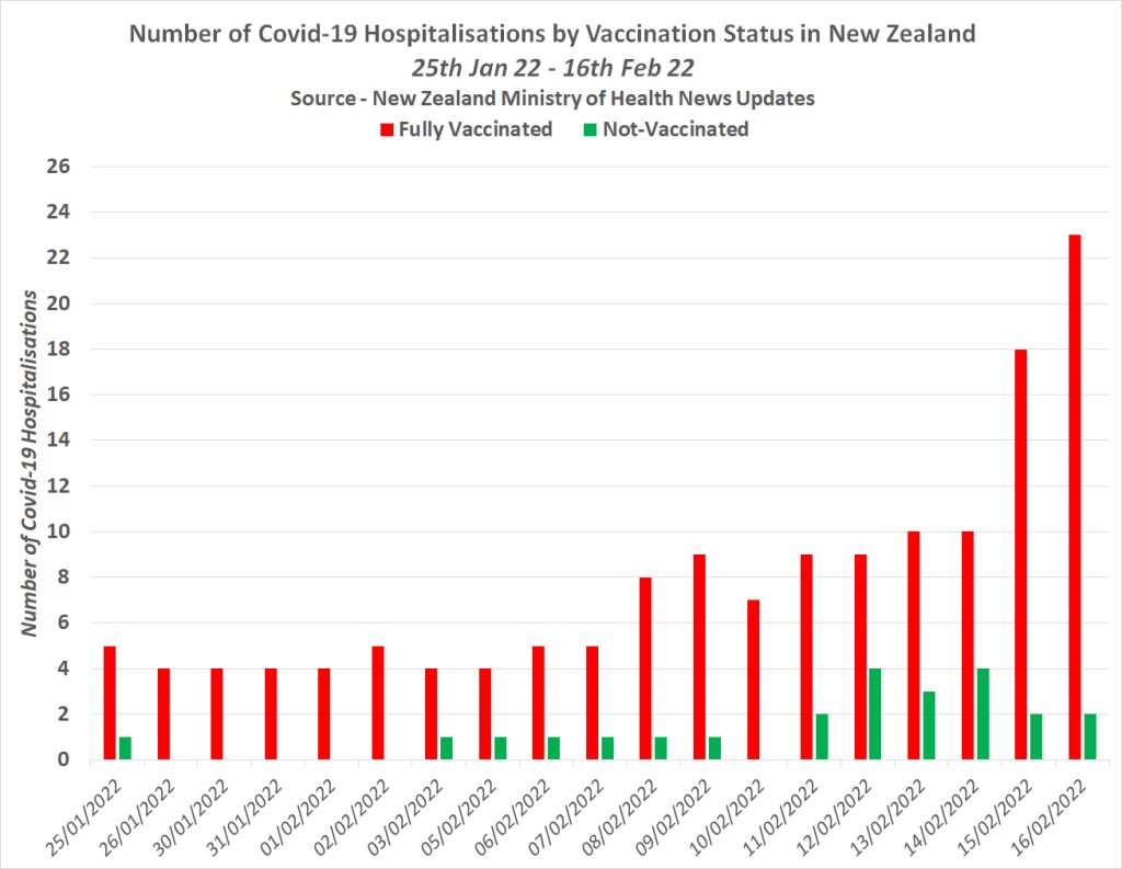 new zealand hospitalizations per day