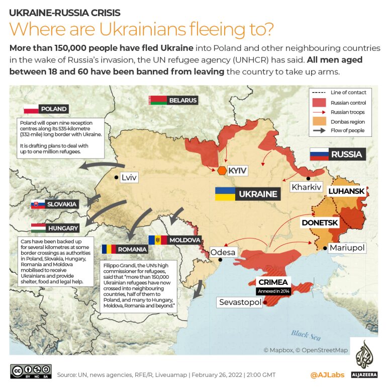 ukraine russia map