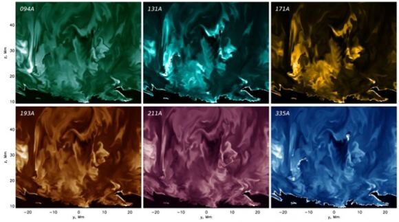 Coronal loops