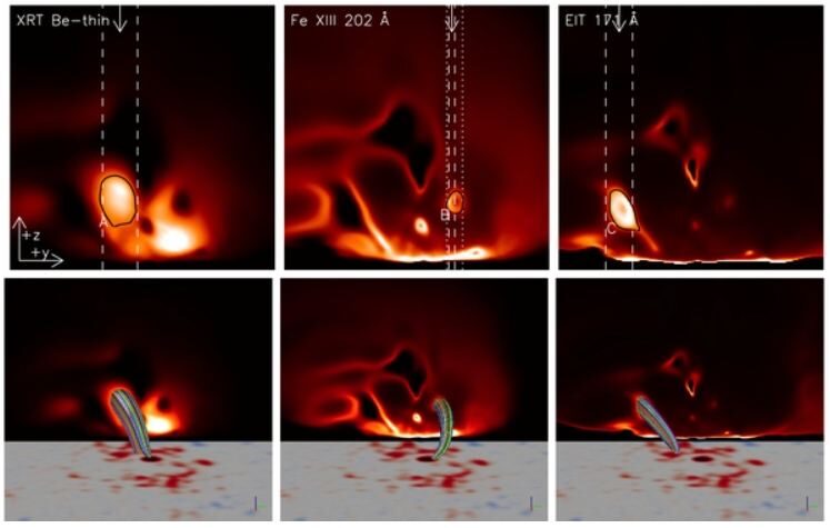 Coronal loops