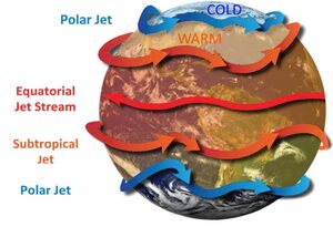 Schematic depiction of the five jet streams