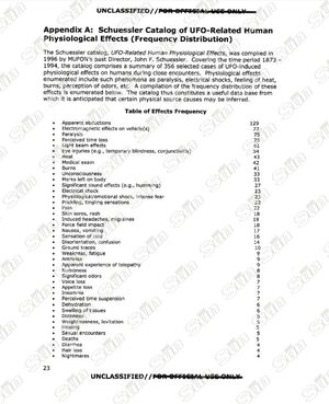Klikni za povećanje pentagon reort ufo injuries