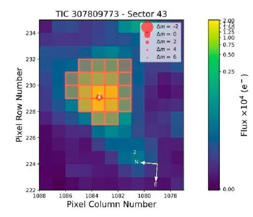 TESS slika solarnog sustava HD 260655