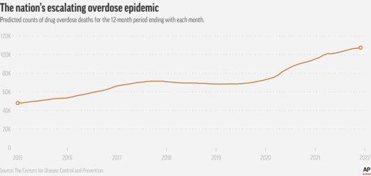 overdose epidemic