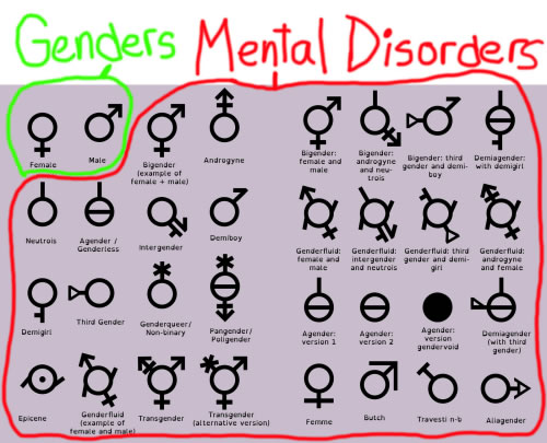 genders mental disorders