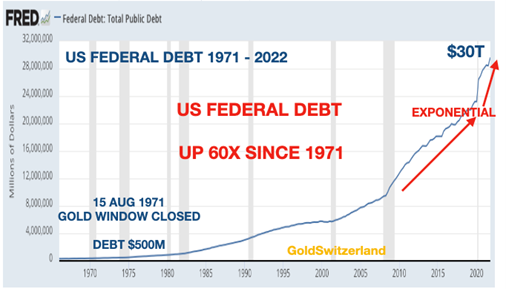 US Federal debt
