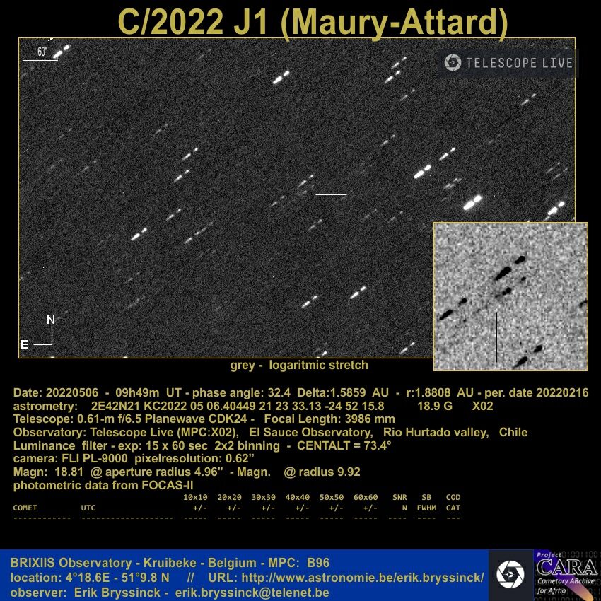 C/2022 J1