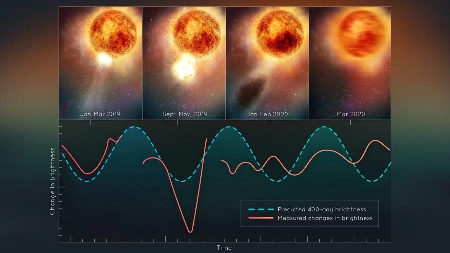 betelgez