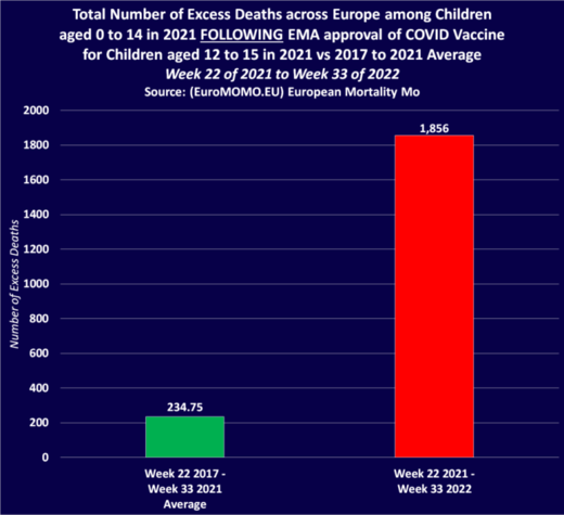 EuroMOMO diagram