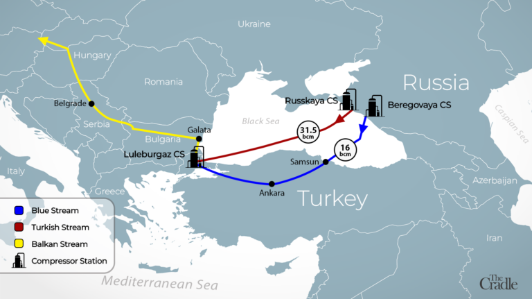 Gas Pipeline