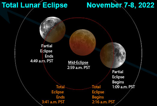 lunar eclipse 2022