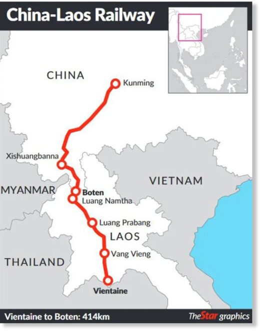 Željeznica Kina - Laos