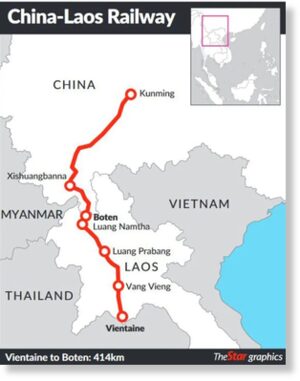 Željeznica Kina - Laos