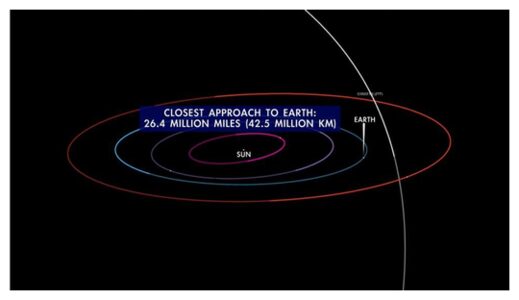 Comet C/2022 E3 (ZTF) at closest approach