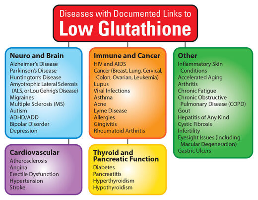 Glutation - majka svih antioksidansa