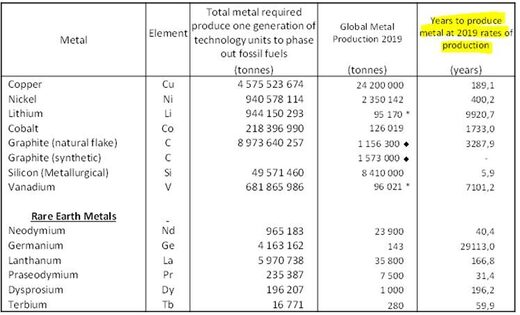 Procijenjene godišnje stope proizvodnje metala