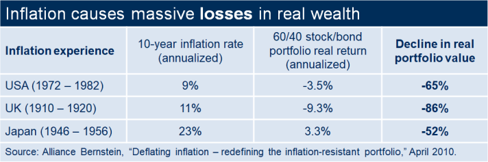 Inflation