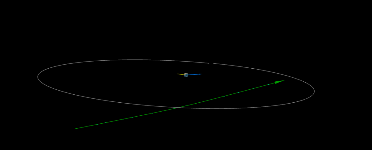 trajectory of asteroid 2023 NT1