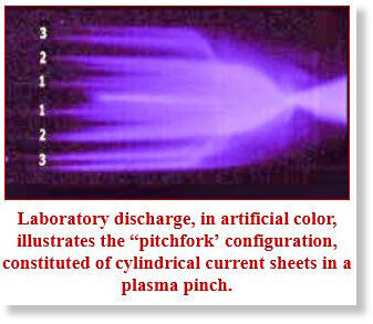 plasma pinch