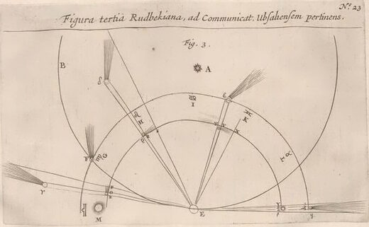 Theatrum Cometicum horoscope map