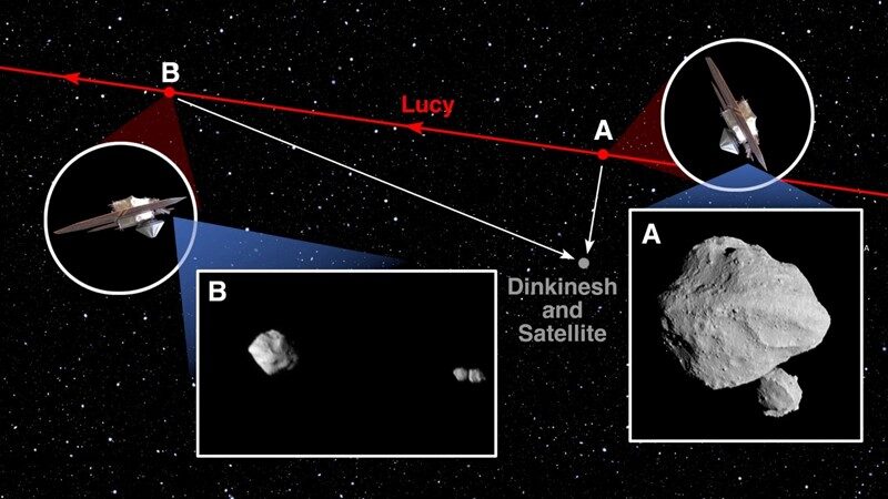 Putanja sonde Lucy i posjet asteroidu