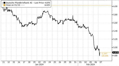 German bonds